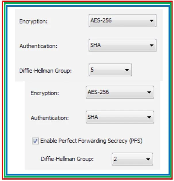 Cisco ASA Site to Site tunnel Setup