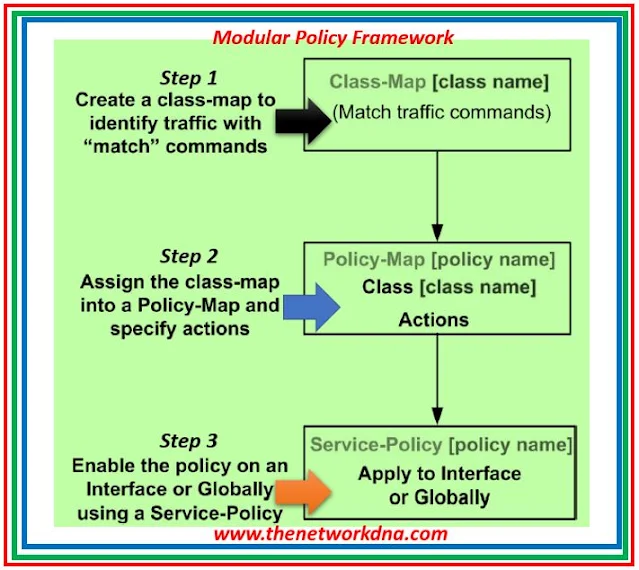 Leveraging Cisco ASA: Modular Policy Framework