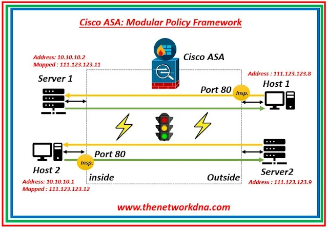 Cisco ASA: Modular Policy Framework