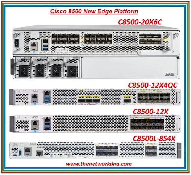 New Cisco SDWAN router: C8500-20X6C