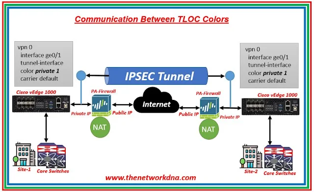 Breaking Down Communication Between TLOC Colors