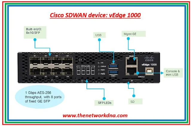 Cisco Viptela vEdge 1000