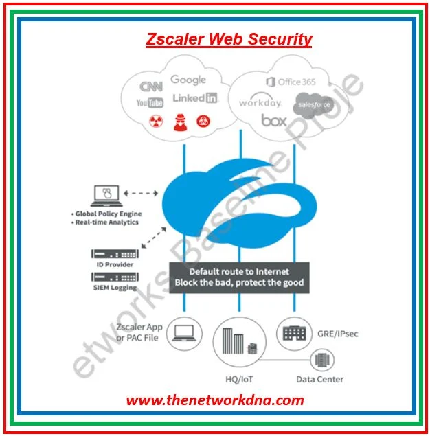 Zscaler Web Security Zscaler Web Security